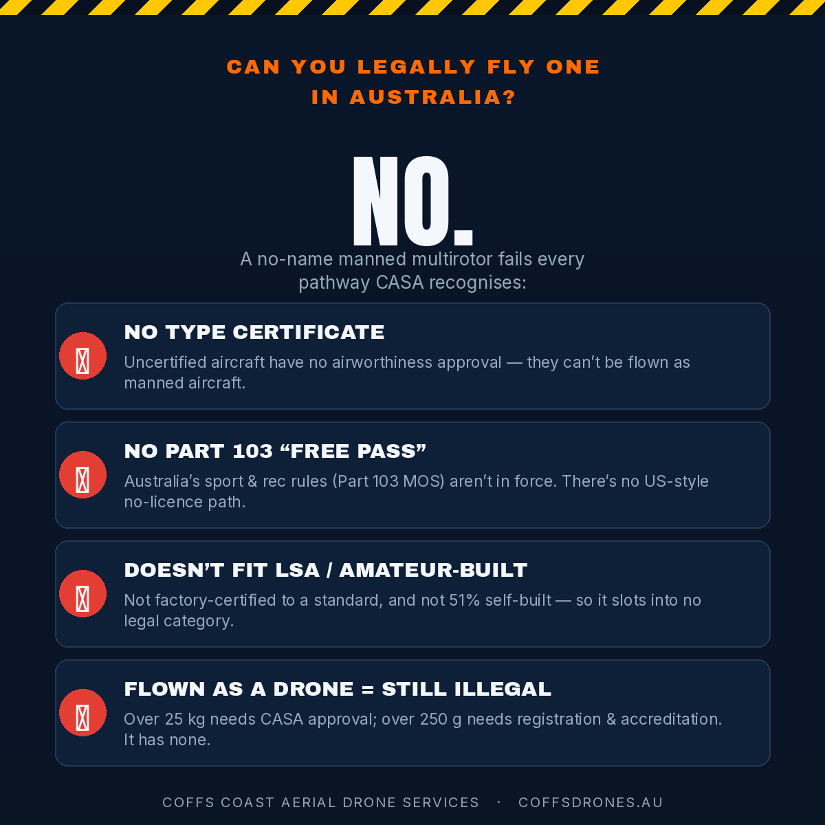 Temu's Personal Aircraft Drone: Can You Fly One in Australia? 3 Infographic: can you legally fly a passenger drone in Australia? No, with CASA reasons